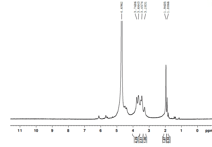 HAMA红外核磁谱图